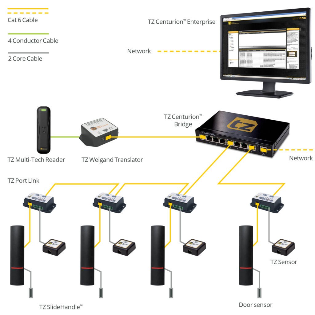 TZ Centurion Bridge Complete Network Diagram